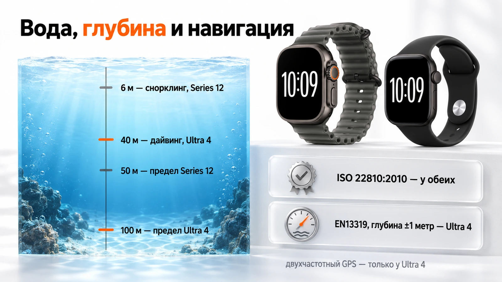 Водозащита Apple Watch: 50 метров у Series 12 и 100 метров у Ultra 4, дайвинг до 40 метров
