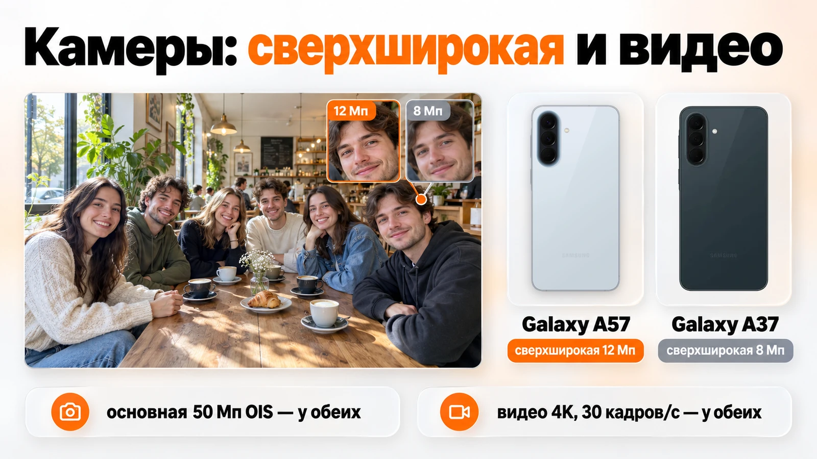 Камеры Galaxy A57 и A37: сверхширокая 12 и 8 Мп, основная 50 Мп с OIS и видео 4K 30 кадров/с у обеих одинаковые