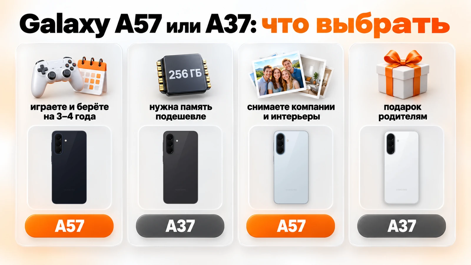 Самсунг А57 или А37: для игр на 3–4 года и съёмки компаний — Galaxy A57, для памяти подешевле и в подарок родителям — Galaxy A37