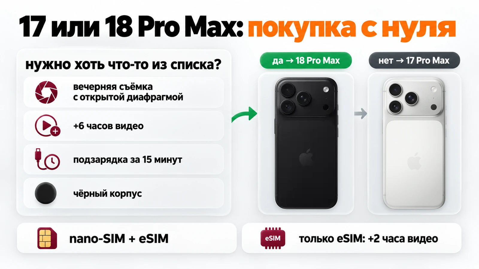 iPhone 17 Pro Max или 18 Pro Max при покупке с нуля: четыре вопроса и два варианта SIM
