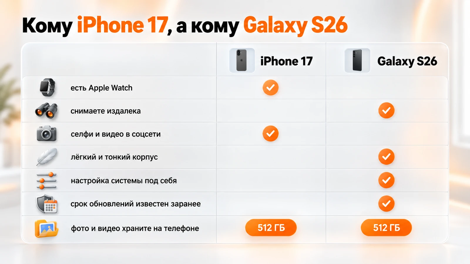Кому iPhone 17, а кому Galaxy S26: семь ситуаций выбора