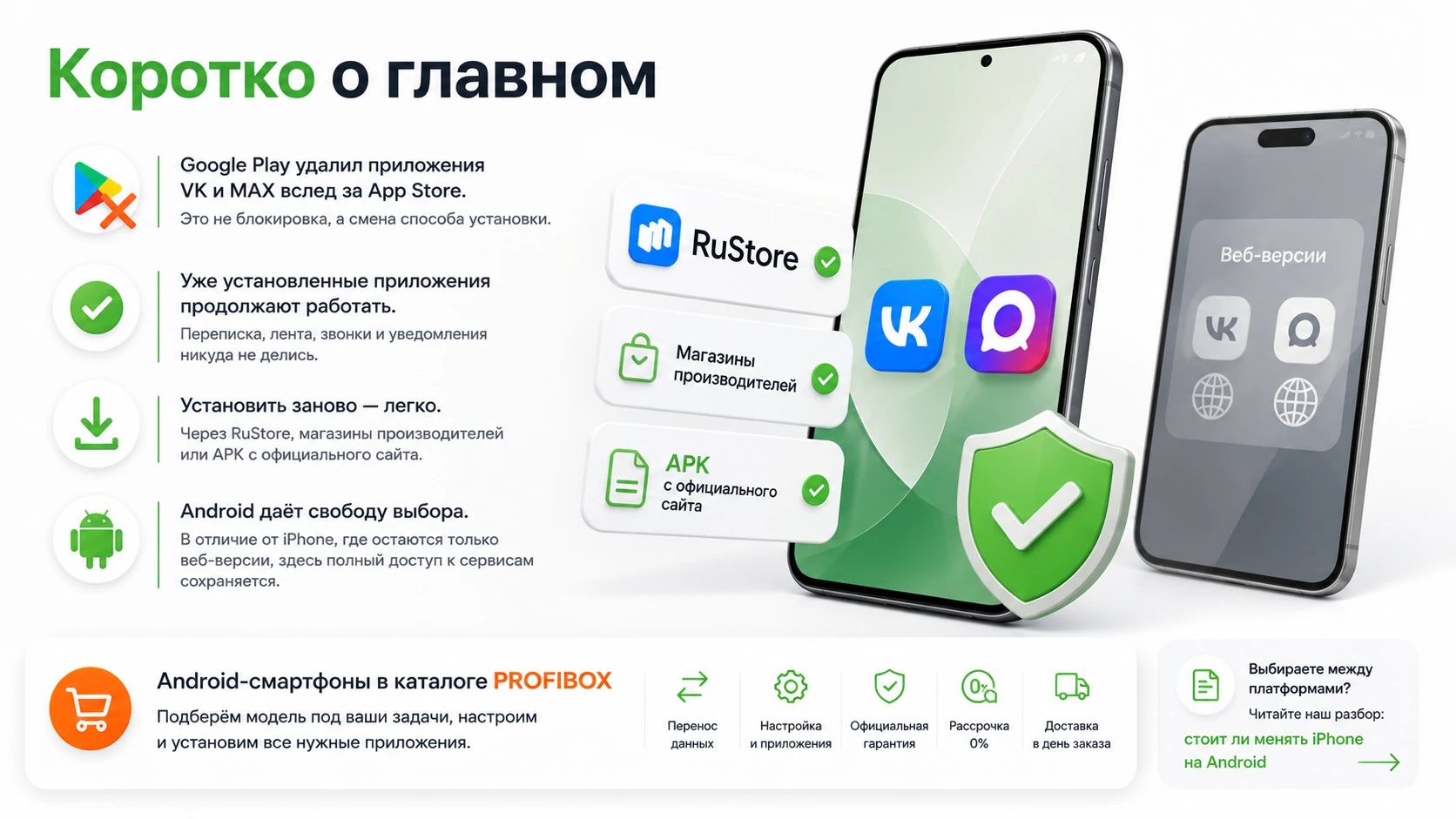 Инфографика: коротко о главном