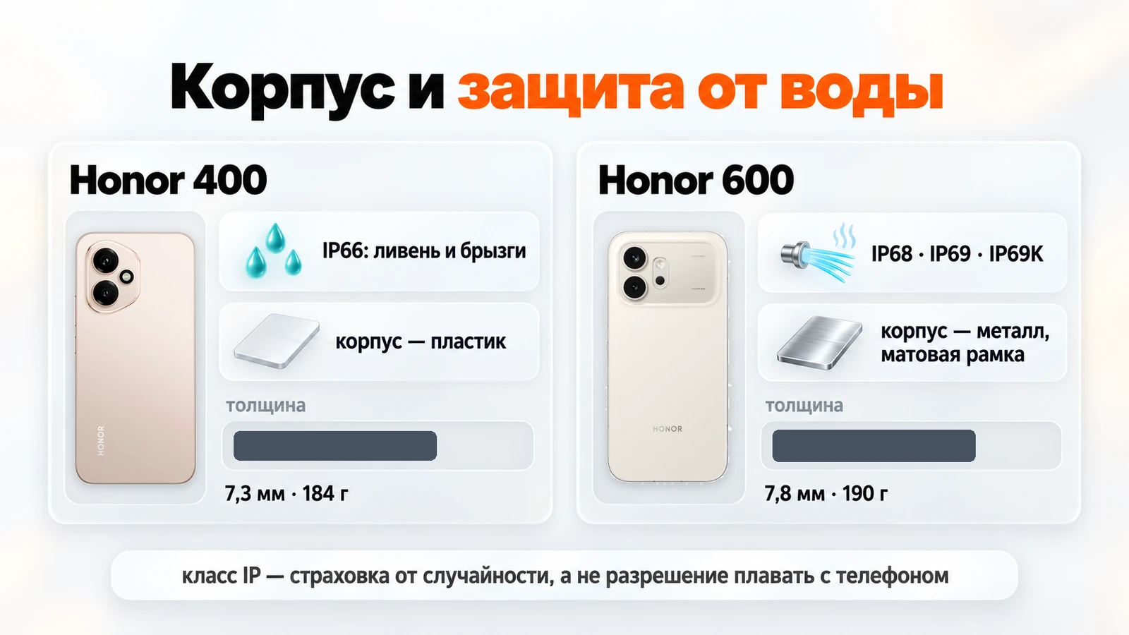 Корпус и защита от воды: Honor 400 — IP66, пластик, 7,3 мм и 184 г; Honor 600 — IP68, IP69, IP69K, металл, 7,8 мм и 190 г