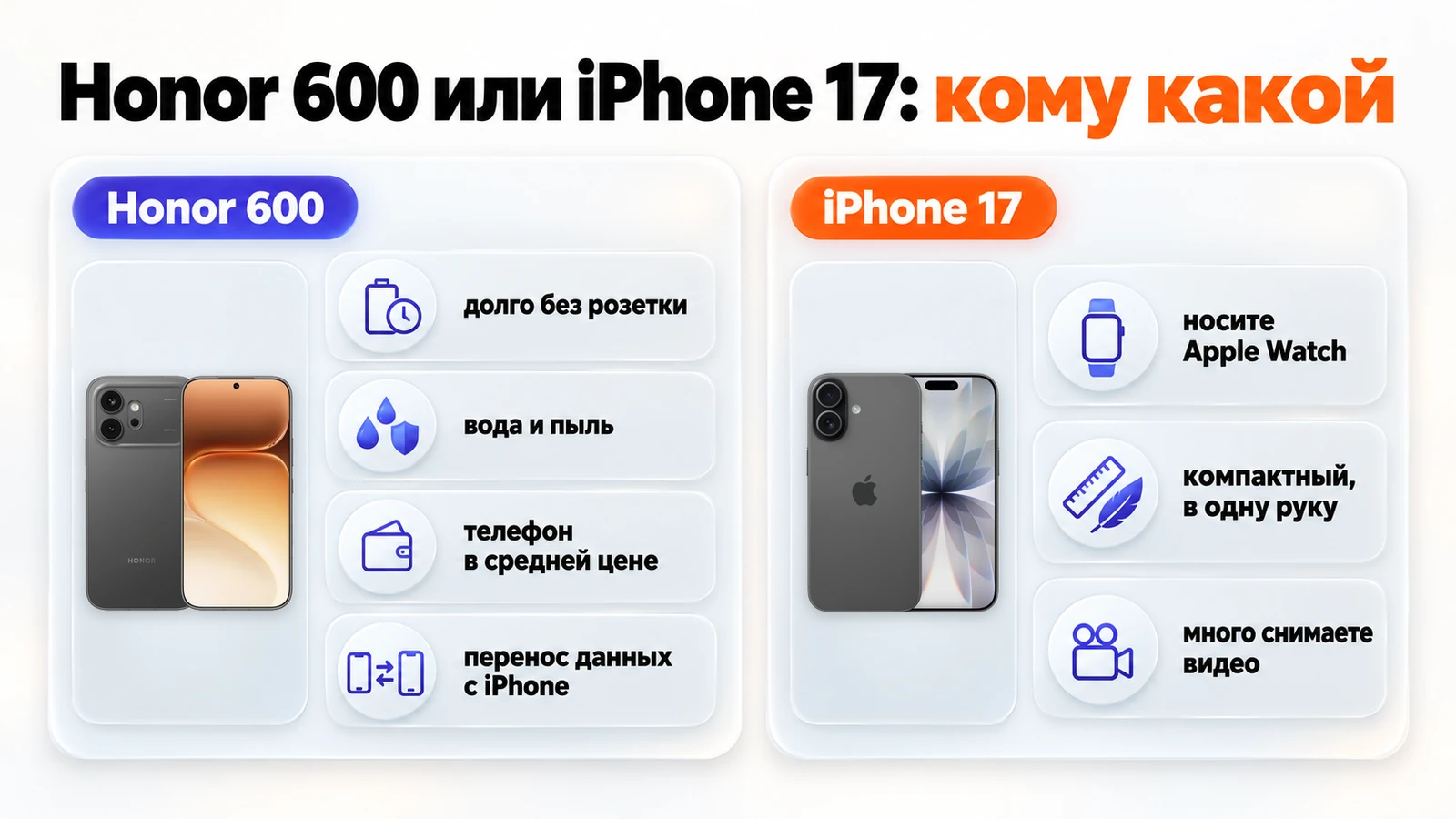 Honor 600 или iPhone 17, кому какой: батарея, защита от воды и средняя цена — Honor; Apple Watch, компактность и видео — iPhone