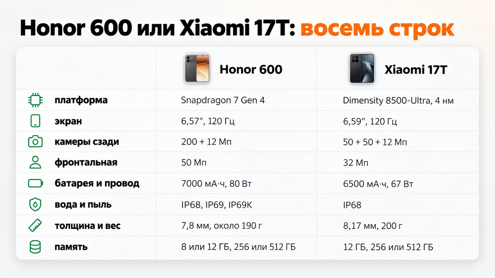 Сравнение Honor 600 и Xiaomi 17T в таблице: платформа, экран, камеры, батарея, защита, вес и память