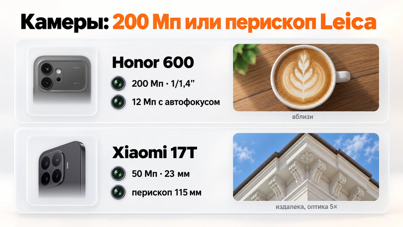 Камеры Honor 600 и Xiaomi 17T: 200 Мп и макро вблизи против перископа 115 мм с оптикой 5×