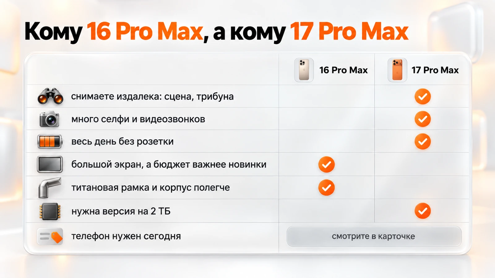 Кому подойдёт iPhone 16 Pro Max, а кому 17 Pro Max: семь ситуаций выбора