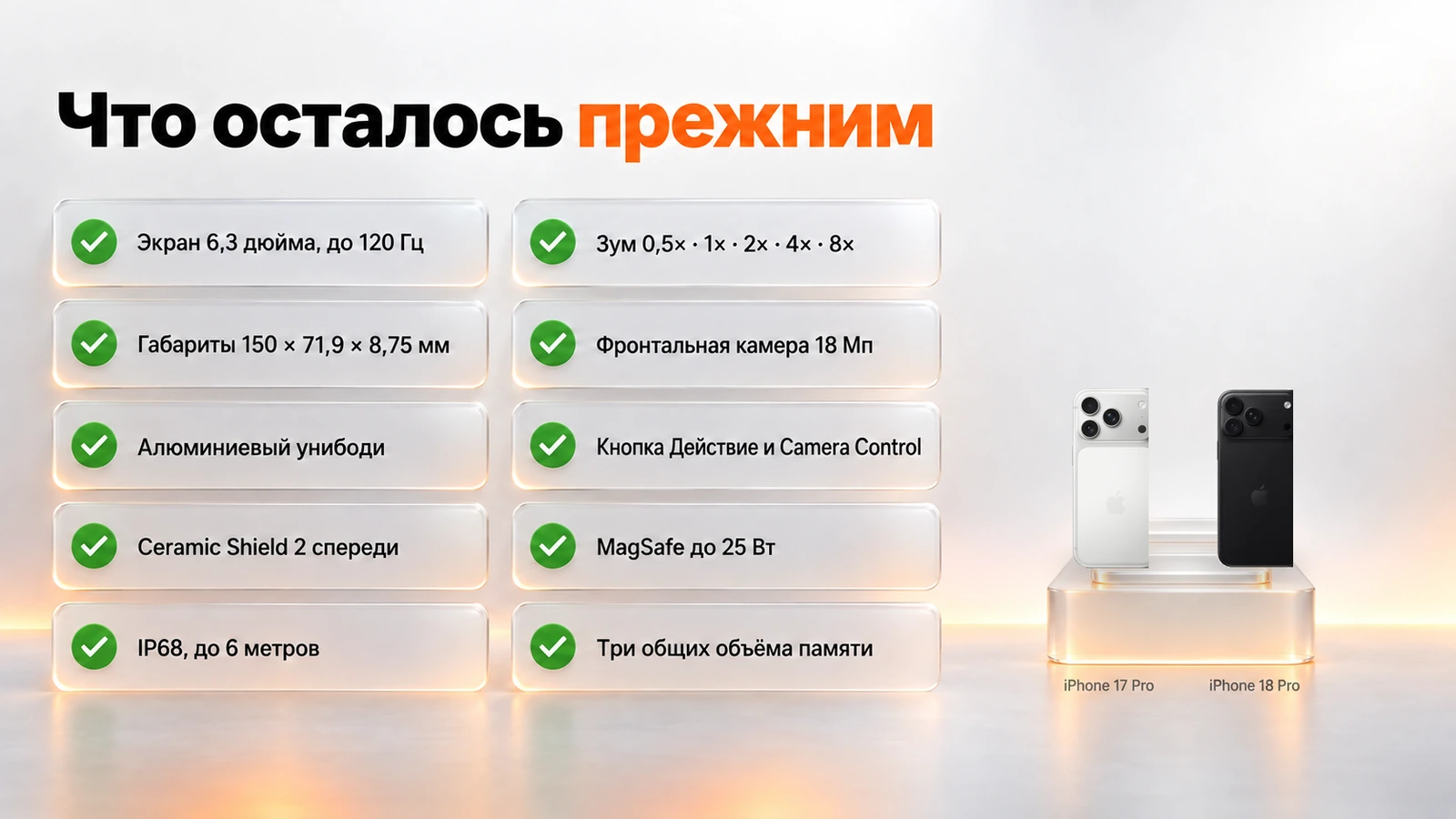 Десять совпадений поколений: экран, габариты, корпус, стекло, защита, зум, фронталка, кнопки, MagSafe, три общих объёма памяти