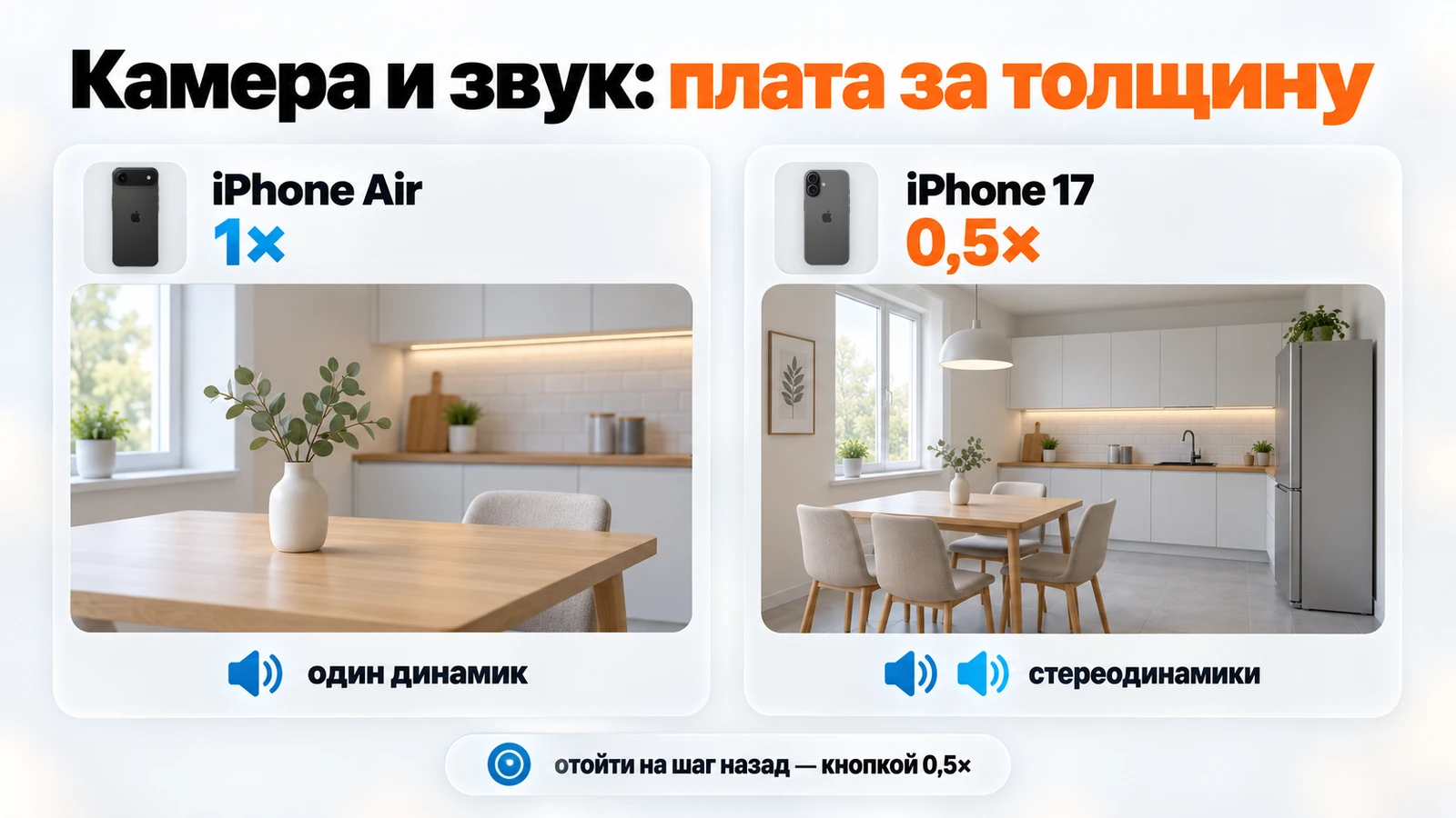 Камера iPhone Air и iPhone 17: на 1× в кадре часть стола, на 0,5× у iPhone 17 — вся кухня; один динамик и стерео