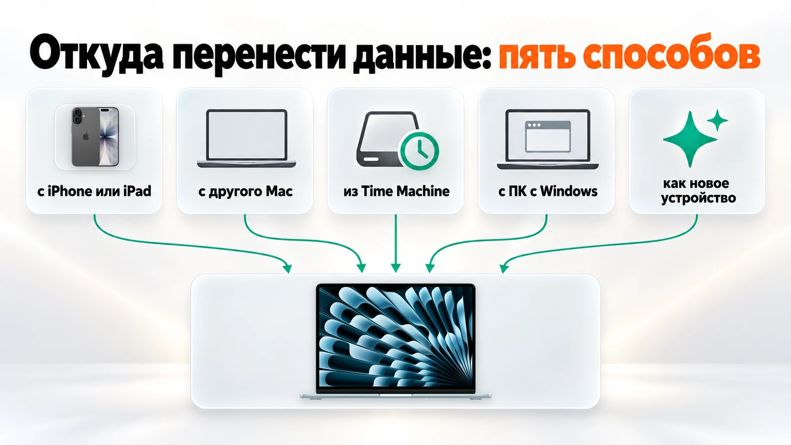 Откуда перенести данные на MacBook: с iPhone, другого Mac, из Time Machine, с Windows или настроить как новое устройство