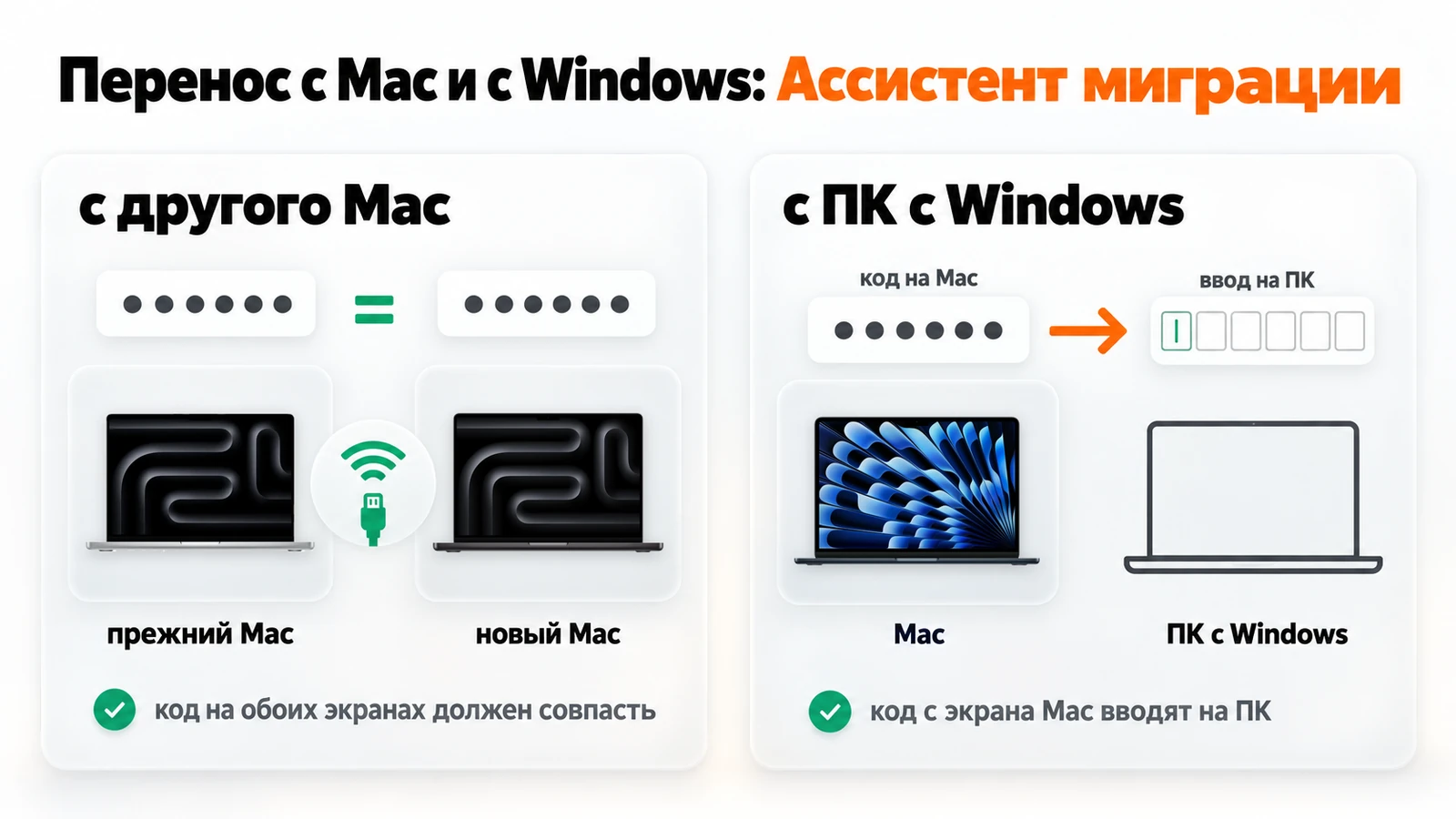 Перенос данных на MacBook с другого Mac и с Windows: код совпадает на двух Mac, а код с экрана Mac вводят на ПК