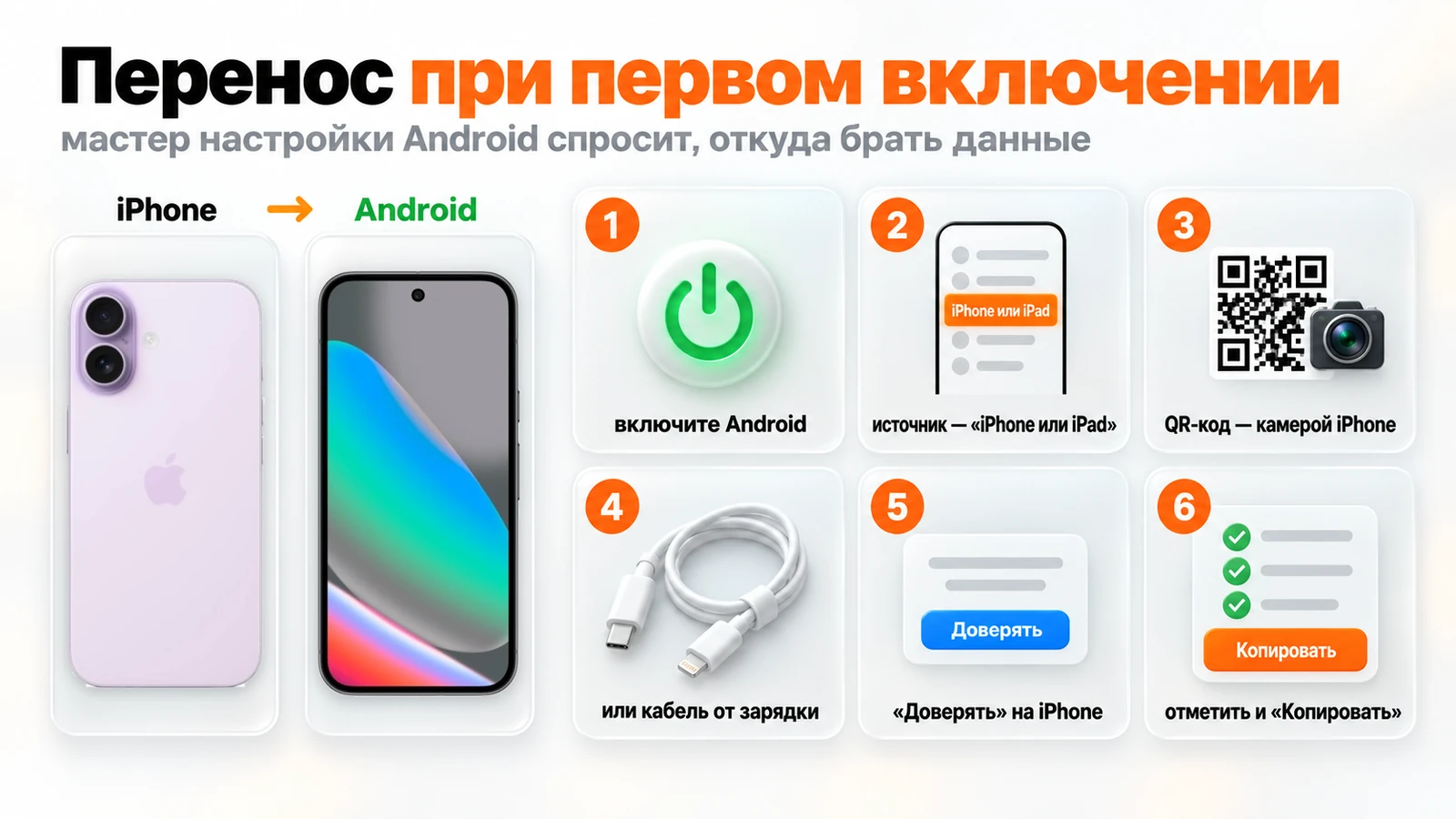 Перенос данных с айфона на андроид при первом включении: шесть шагов от выбора «iPhone или iPad» до кнопки «Копировать»