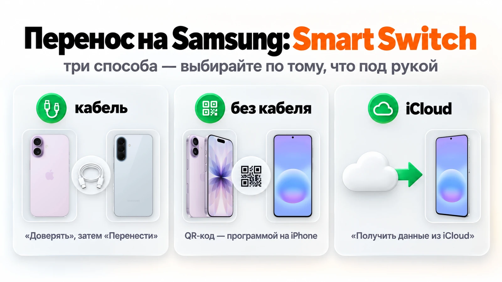 Перенос данных с айфона на Samsung через Smart Switch: по кабелю, без кабеля по QR-коду и из iCloud