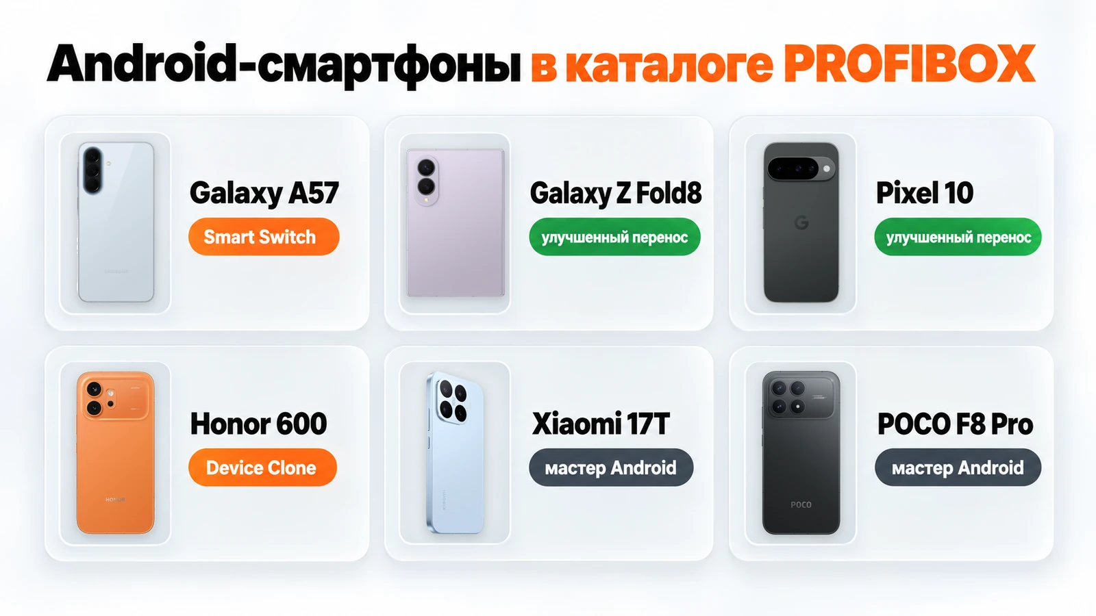 Android-смартфоны в каталоге PROFIBOX: Galaxy A57, Galaxy Z Fold8, Pixel 10, Honor 600, Xiaomi 17T и POCO F8 Pro