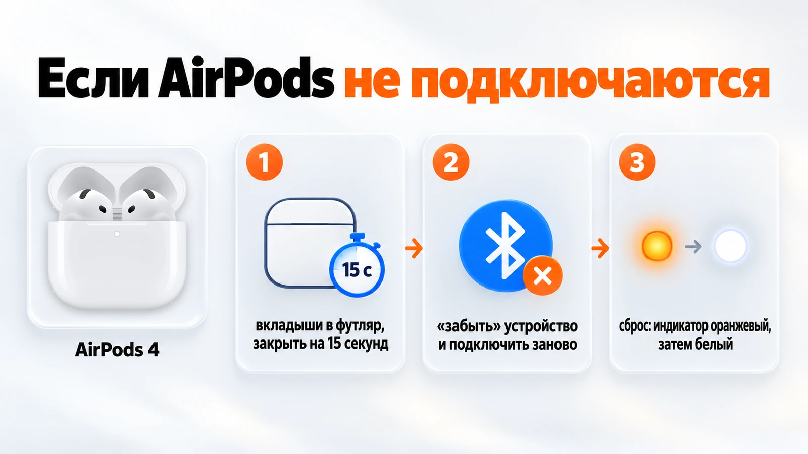 Если AirPods не подключаются: закрыть футляр на 15 секунд, забыть устройство, сделать сброс