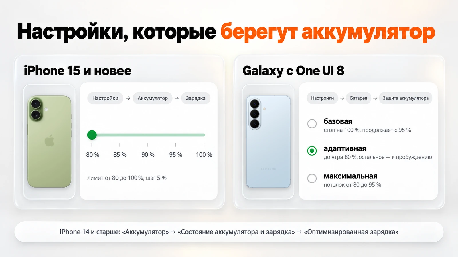 Настройки зарядки: лимит 80–100 % на iPhone 15 и новее и режимы защиты аккумулятора на Galaxy с One UI 8