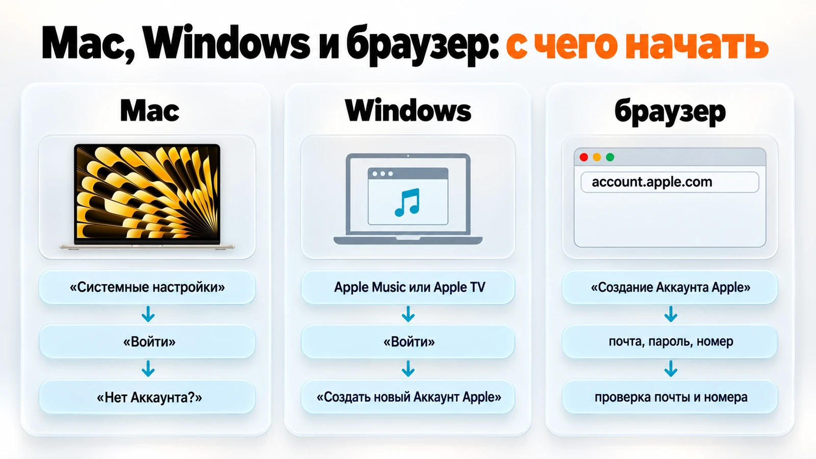 Как создать Apple ID на Mac, в Windows и в браузере: с чего начать на каждом устройстве