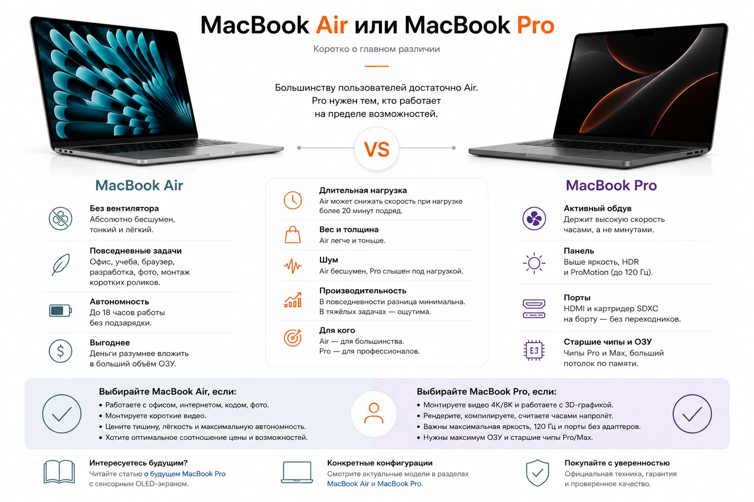 Инфографика: macBook Air или MacBook Pro