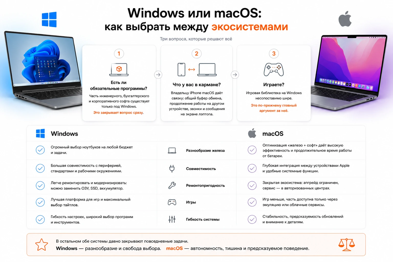 Инфографика — windows или macOS: как выбрать между экосистемами