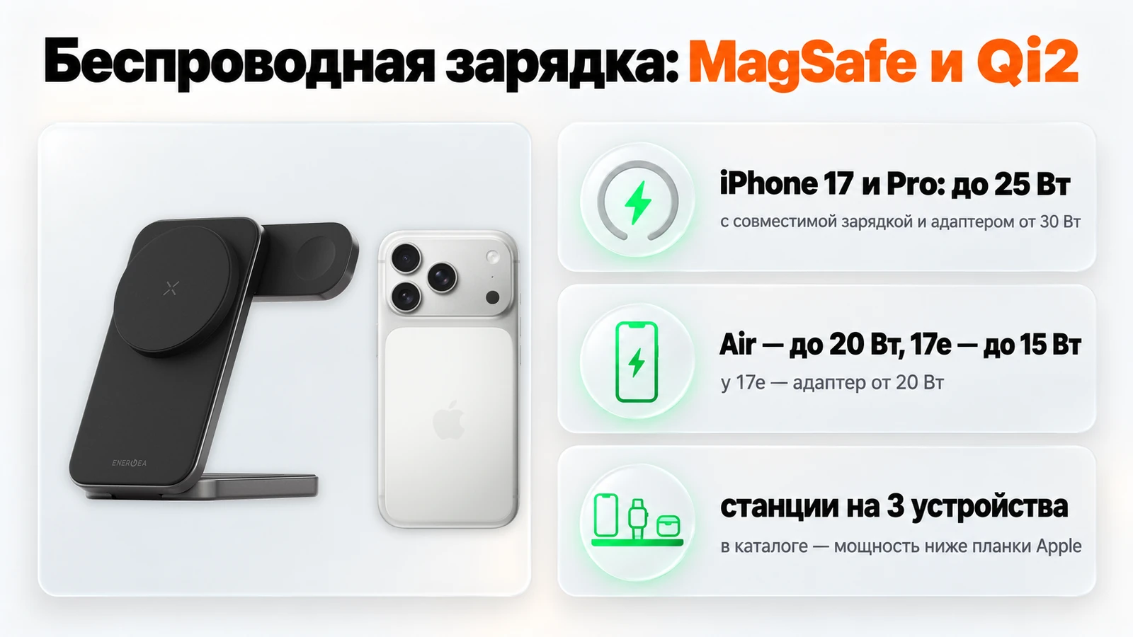 Беспроводная зарядка iPhone 17: MagSafe и Qi2 до 25 Вт у iPhone 17 и Pro, у Air до 20 Вт, у 17e до 15 Вт