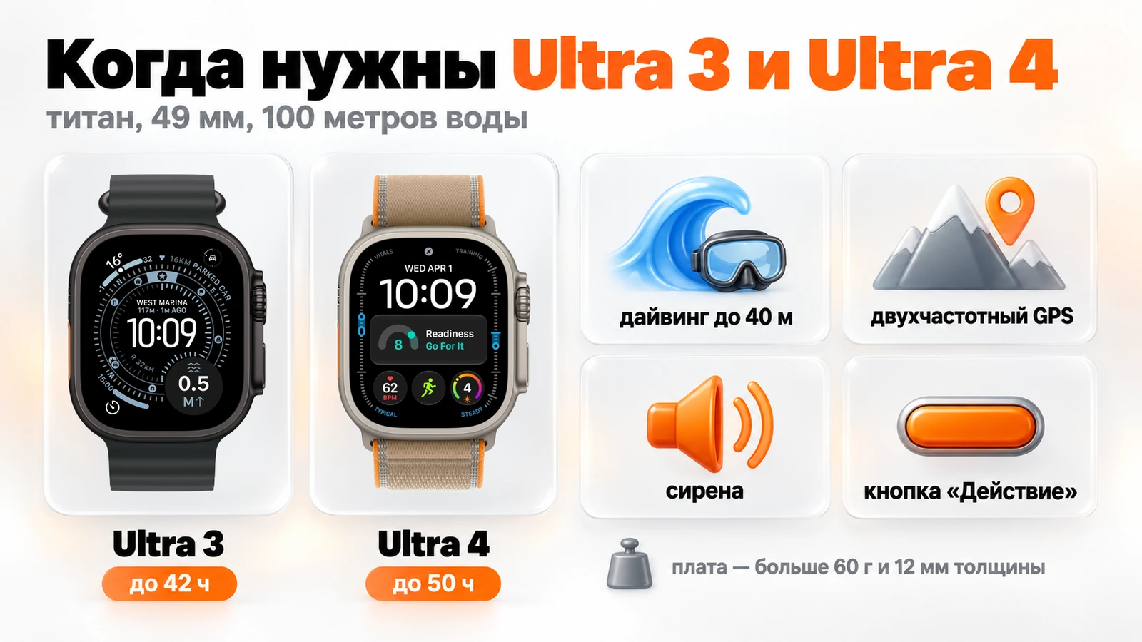 Apple Watch Ultra 3 и Ultra 4: дайвинг до 40 м, двухчастотный GPS, сирена и кнопка «Действие», до 42 и 50 часов
