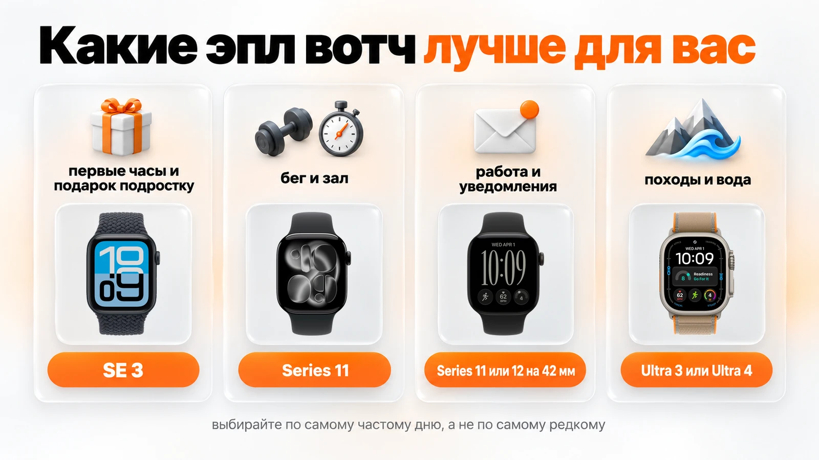Какие Apple Watch выбрать под сценарий: SE 3 для первых часов, Series 11 для спорта, Series 12 для работы, Ultra для походов и воды