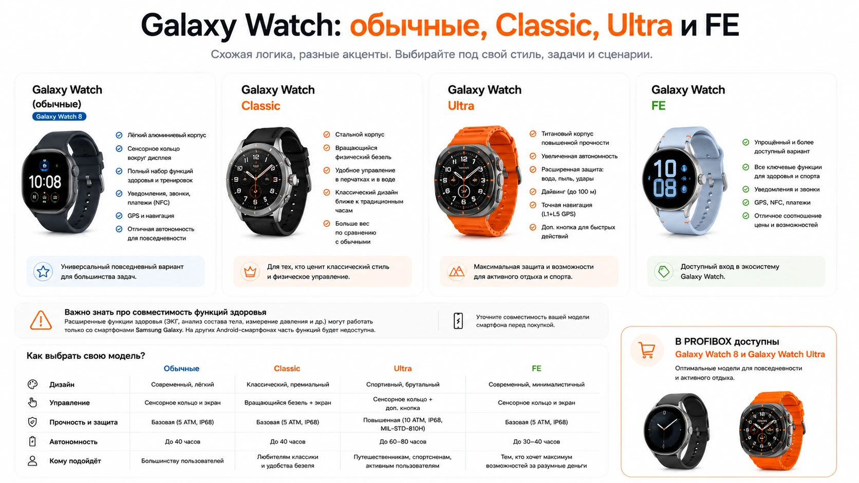 Инфографика — galaxy Watch: обычные, Classic и Ultra