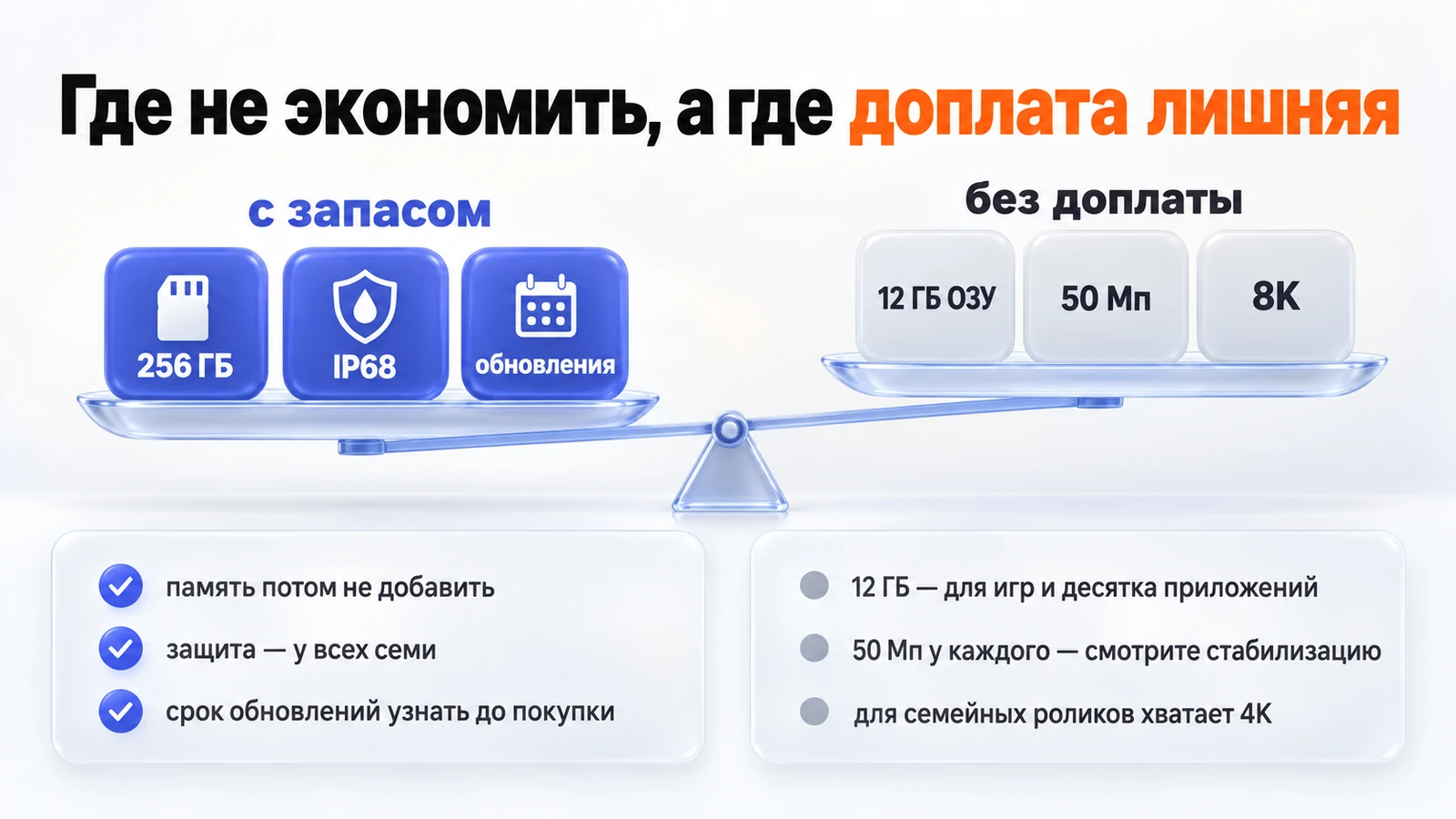 Где не экономить при выборе телефона до 50 тысяч — память, защита и срок обновлений, а где доплата лишняя — 12 ГБ ОЗУ, мегапиксели и 8K