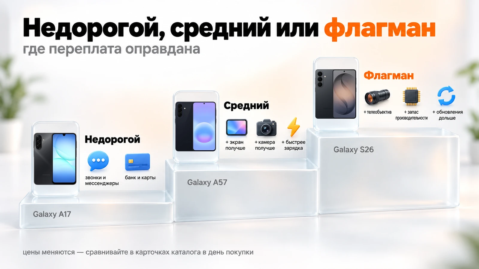 Недорогой, средний или флагман: Galaxy A17, A57 и S26 и что добавляется на каждом уровне