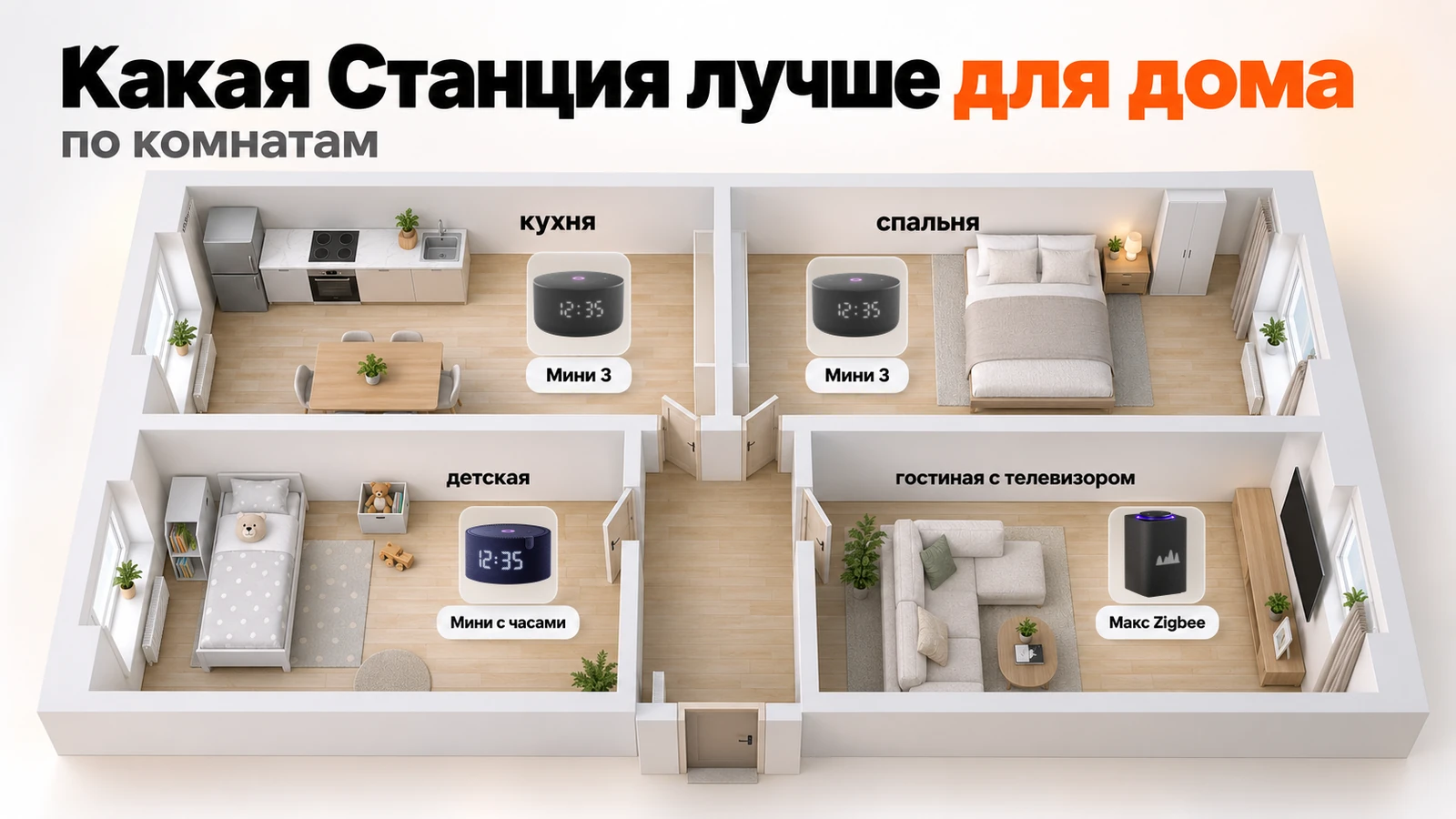 Какую Яндекс Станцию поставить в кухню, спальню, детскую и гостиную с телевизором