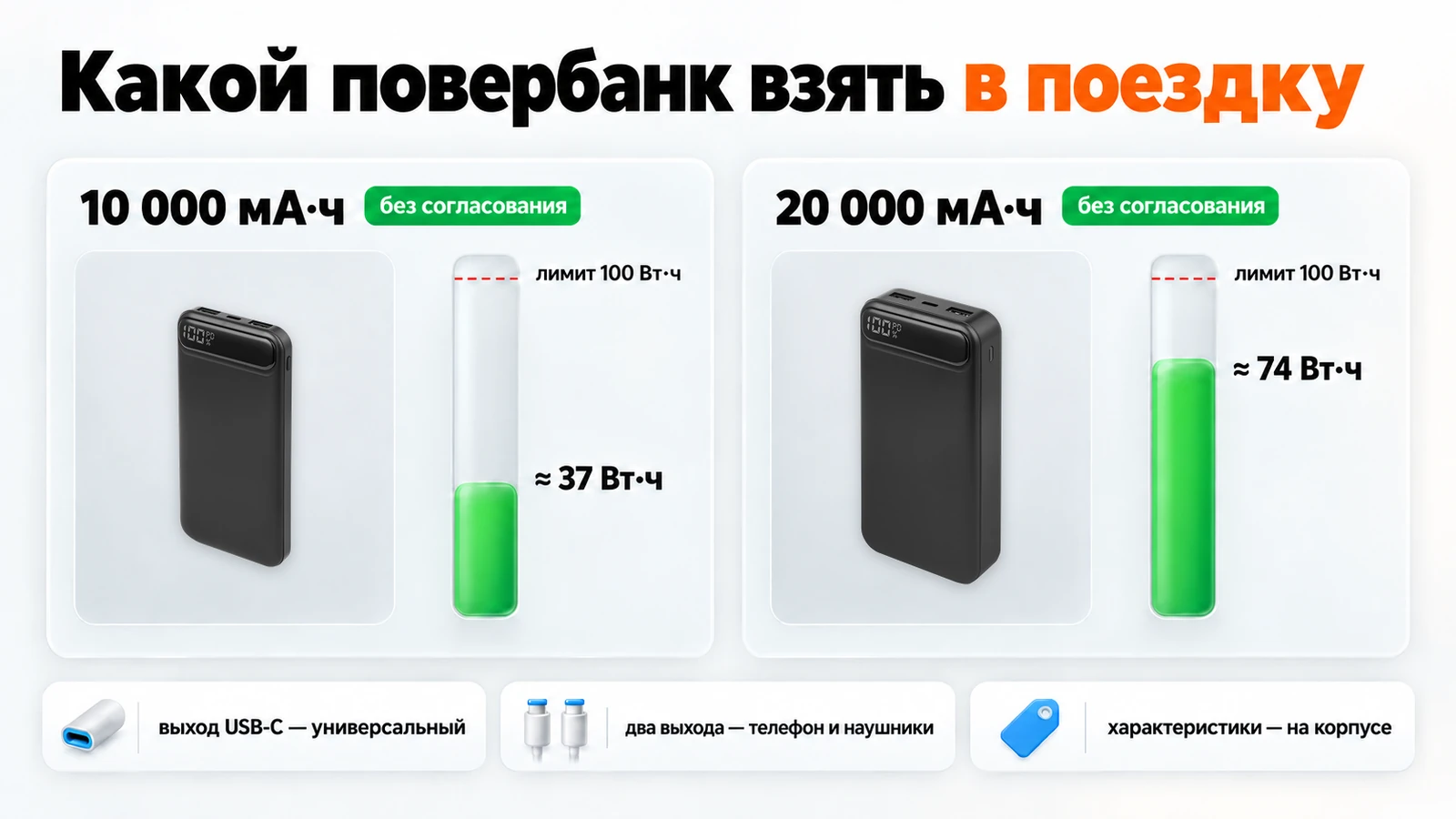 Повербанки на 10 000 и 20 000 мА·ч в поездку: около 37 и 74 Вт·ч, ниже лимита 100 Вт·ч