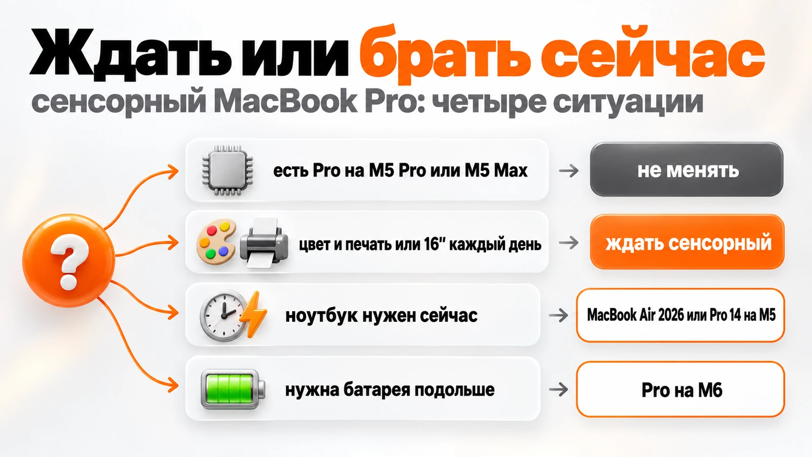Ждать сенсорный MacBook Pro или брать сейчас: есть Pro на M5 Pro или M5 Max — не менять; цвет и печать или 16 дюймов каждый день — ждать; ноутбук нужен сейчас — MacBook Air 2026 или Pro 14 на M5; нужна батарея подольше — Pro на M6