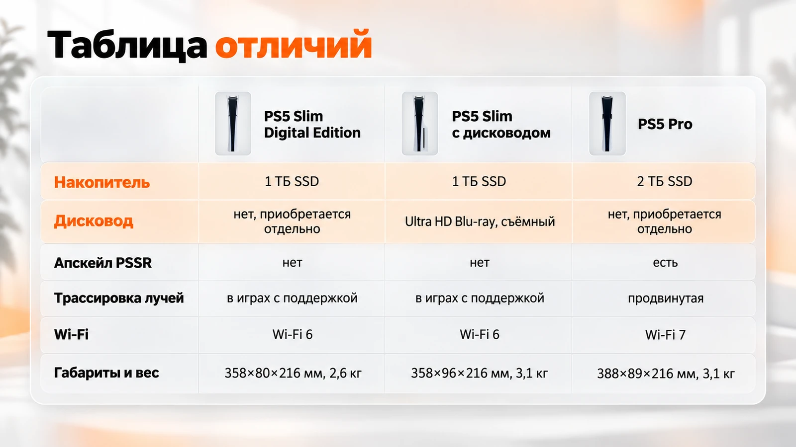 Таблица отличий PS5 Slim Digital Edition, PS5 Slim с дисководом и PS5 Pro: накопитель, дисковод, PSSR, Wi-Fi, габариты
