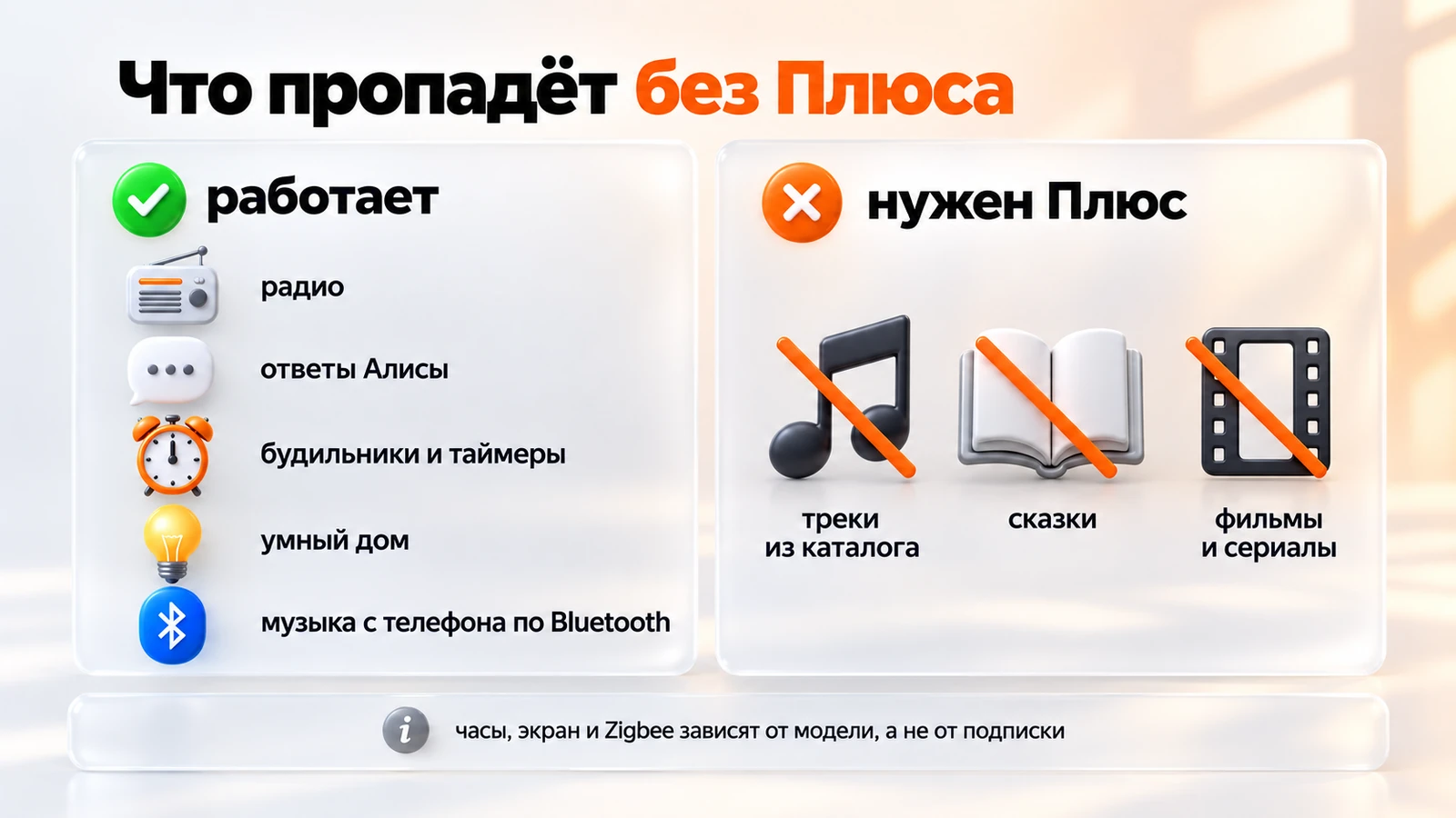 Что работает на Яндекс Станции без Плюса, а для чего нужна подписка: треки из каталога, сказки, фильмы и сериалы
