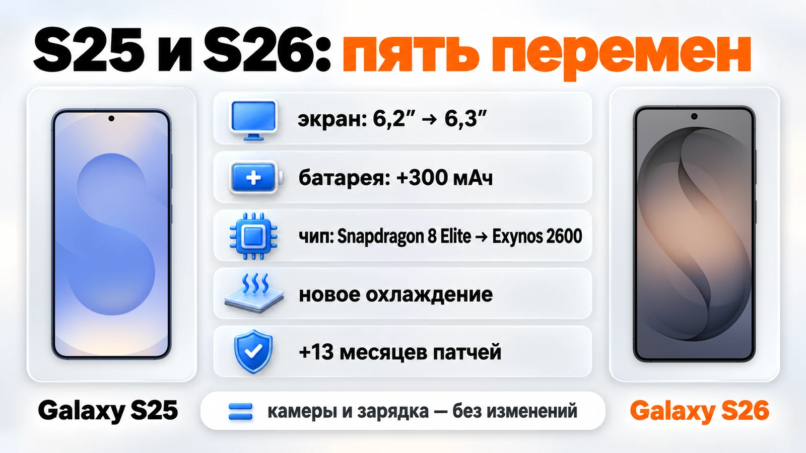 Чем Galaxy S26 отличается от S25: экран 6,3 дюйма, +300 мАч, Exynos 2600, новое охлаждение и +13 месяцев патчей
