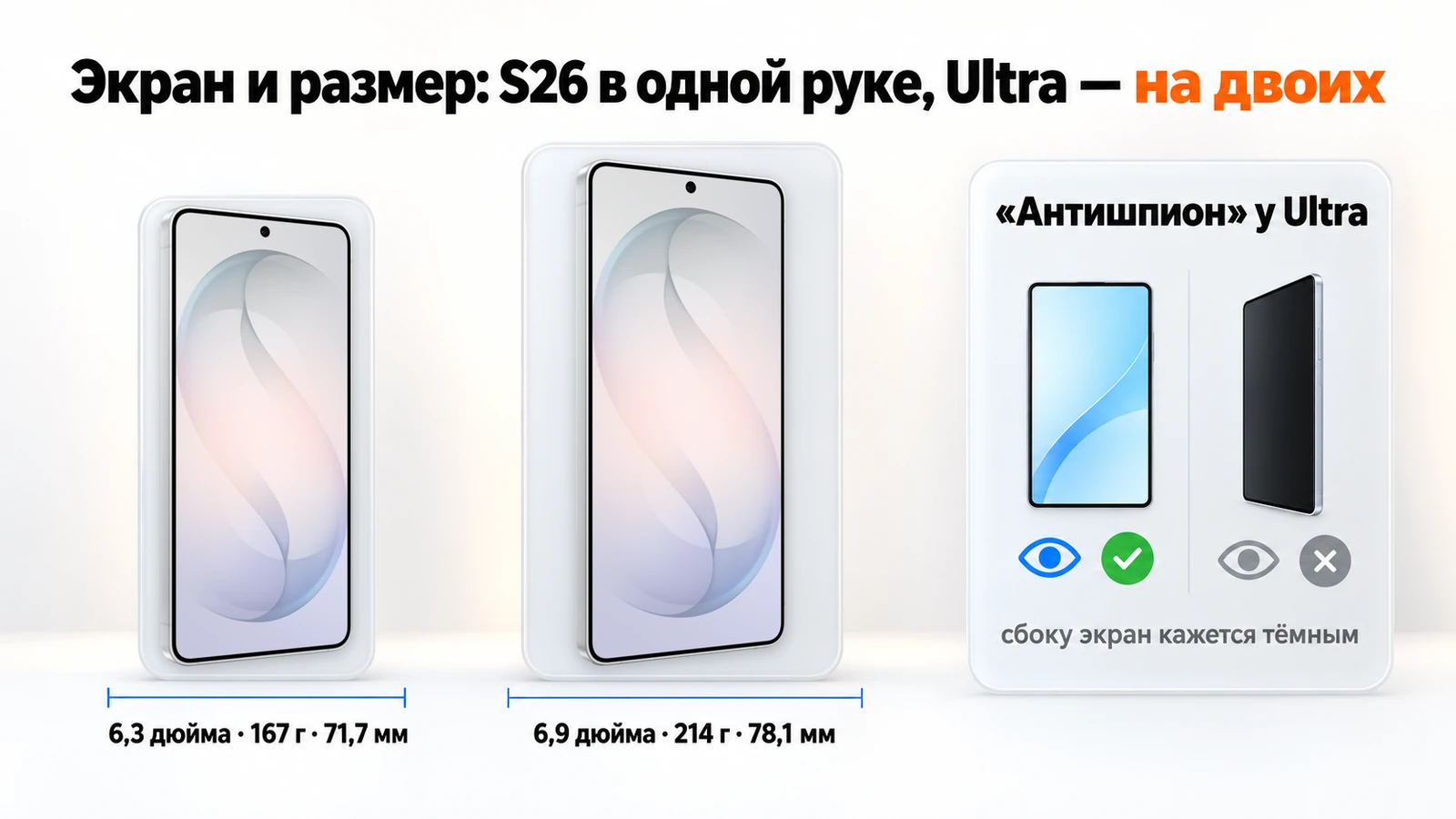 Размер Galaxy S26 и S26 Ultra: 6,3 и 6,9 дюйма, 167 и 214 г, ширина 71,7 и 78,1 мм; режим Антишпион у Ultra