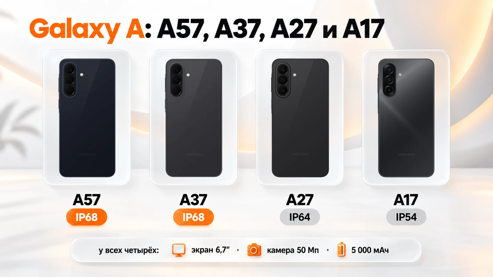 Galaxy A57, A37, A27 и A17: защита IP68, IP68, IP64 и IP54
