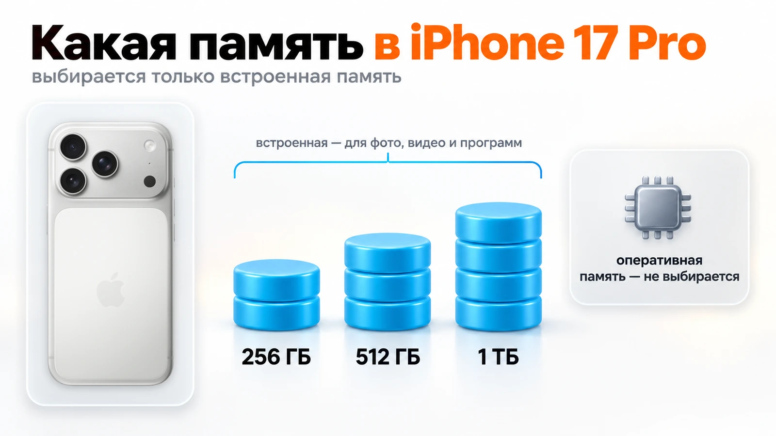 Объёмы встроенной памяти iPhone 17 Pro: 256 ГБ, 512 ГБ и 1 ТБ