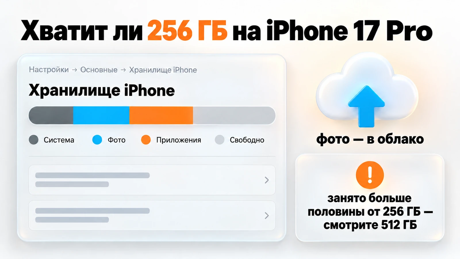 Как проверить занятое место в хранилище iPhone перед выбором объёма