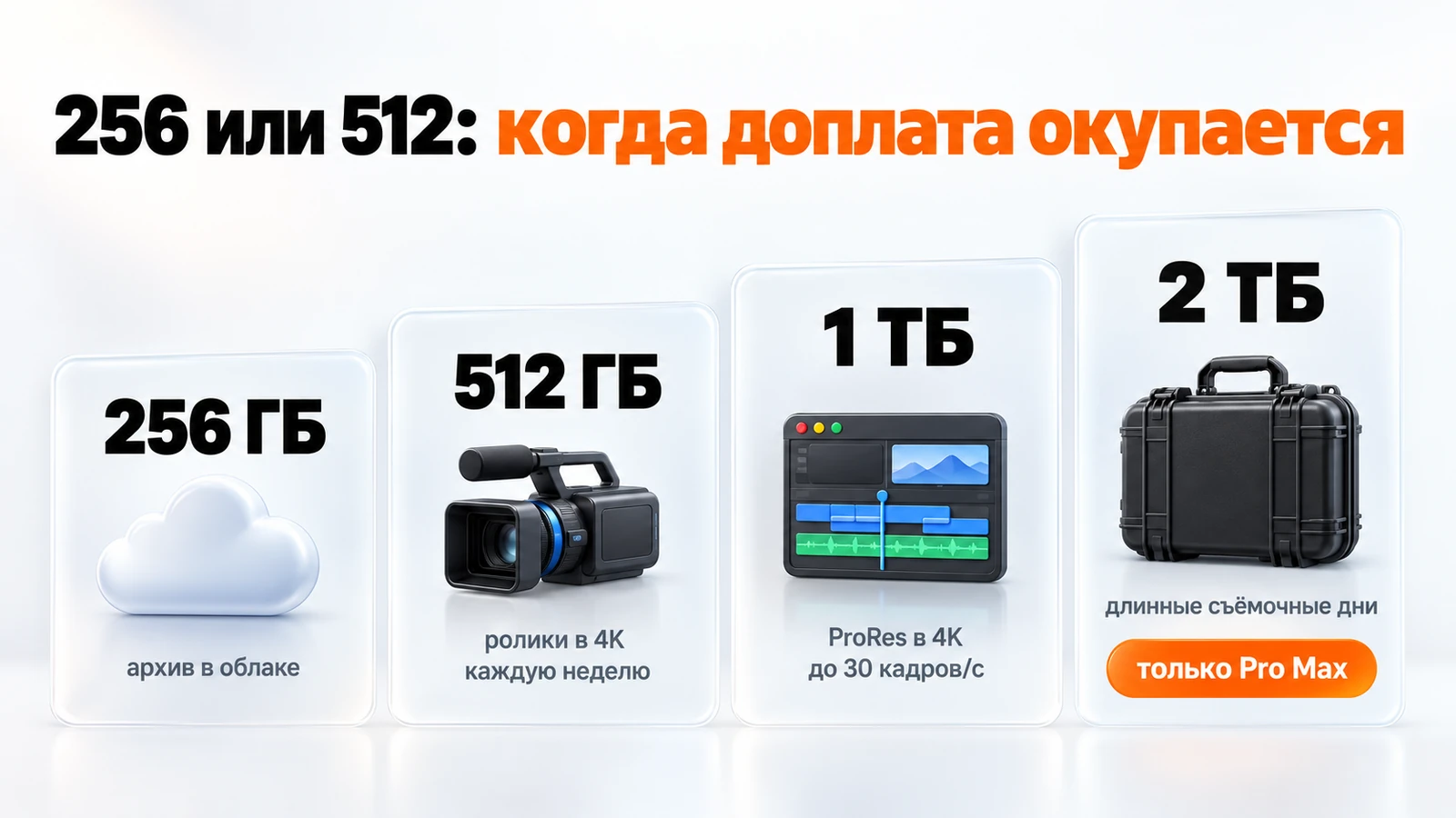 Какой объём iPhone 17 Pro выбрать под фото, видео и ProRes