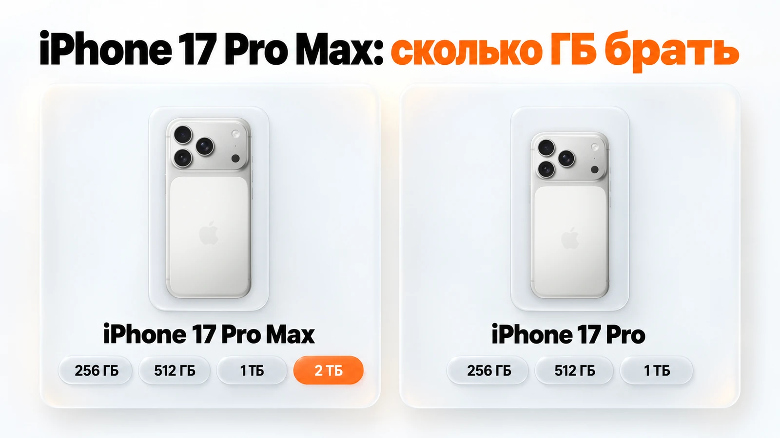 Объёмы памяти iPhone 17 Pro Max: от 256 ГБ до 2 ТБ