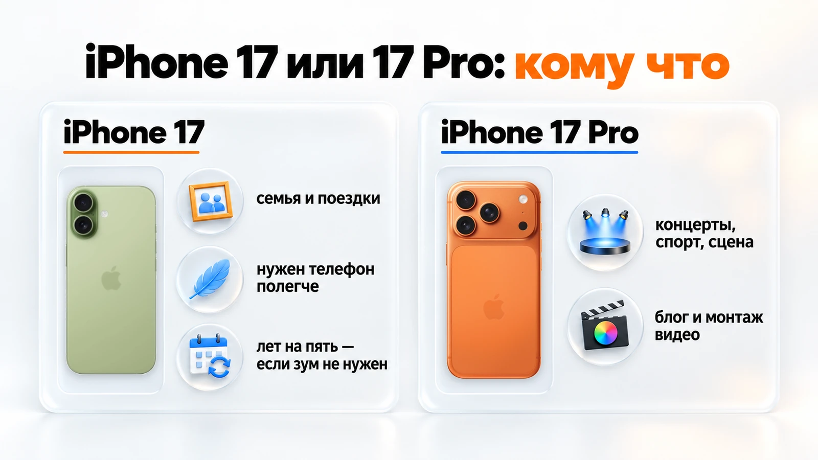 iPhone 17 или 17 Pro: семья, лёгкий телефон и покупка лет на пять, если зум не нужен, — iPhone 17; концерты и монтаж видео — iPhone 17 Pro