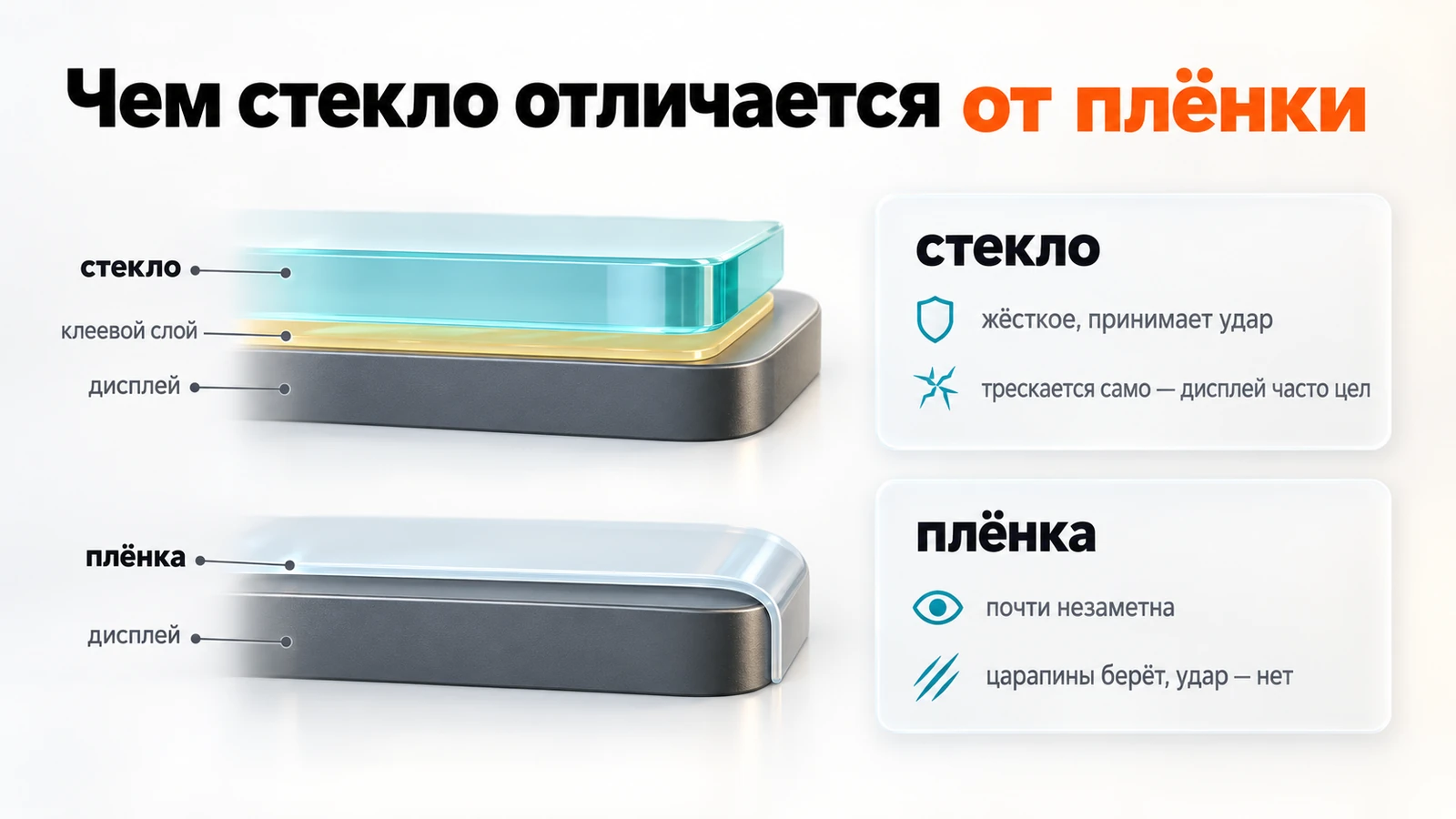 Чем защитное стекло отличается от плёнки: жёсткая пластина на клеевом слое против тонкой гибкой плёнки