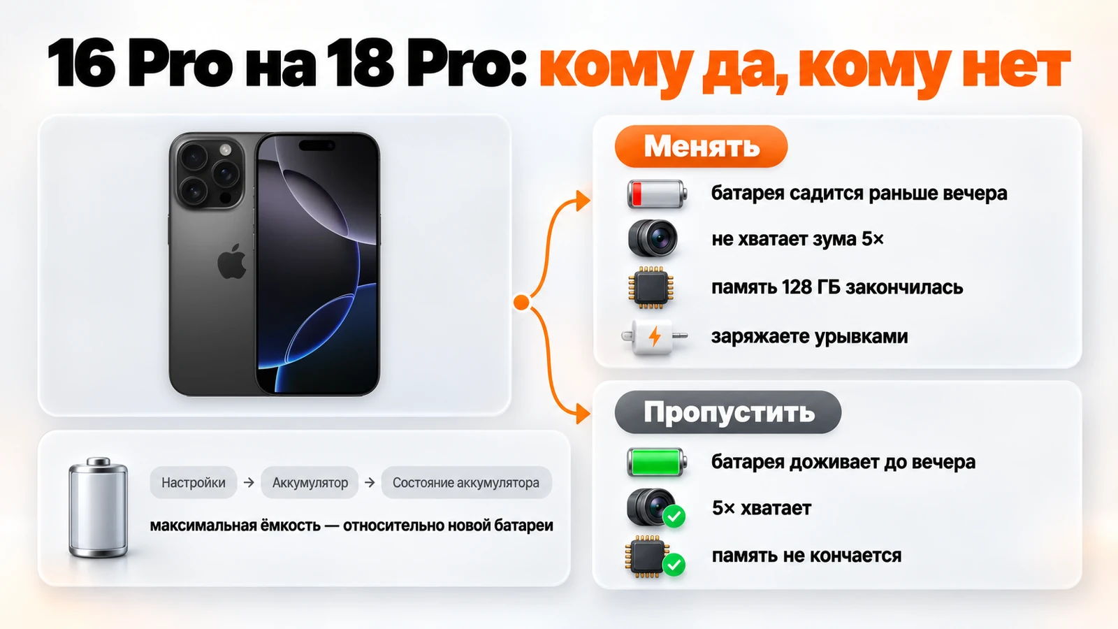 Менять iPhone 16 Pro на 18 Pro или пропустить поколение: состояние аккумулятора, дальний зум, память и скорость зарядки