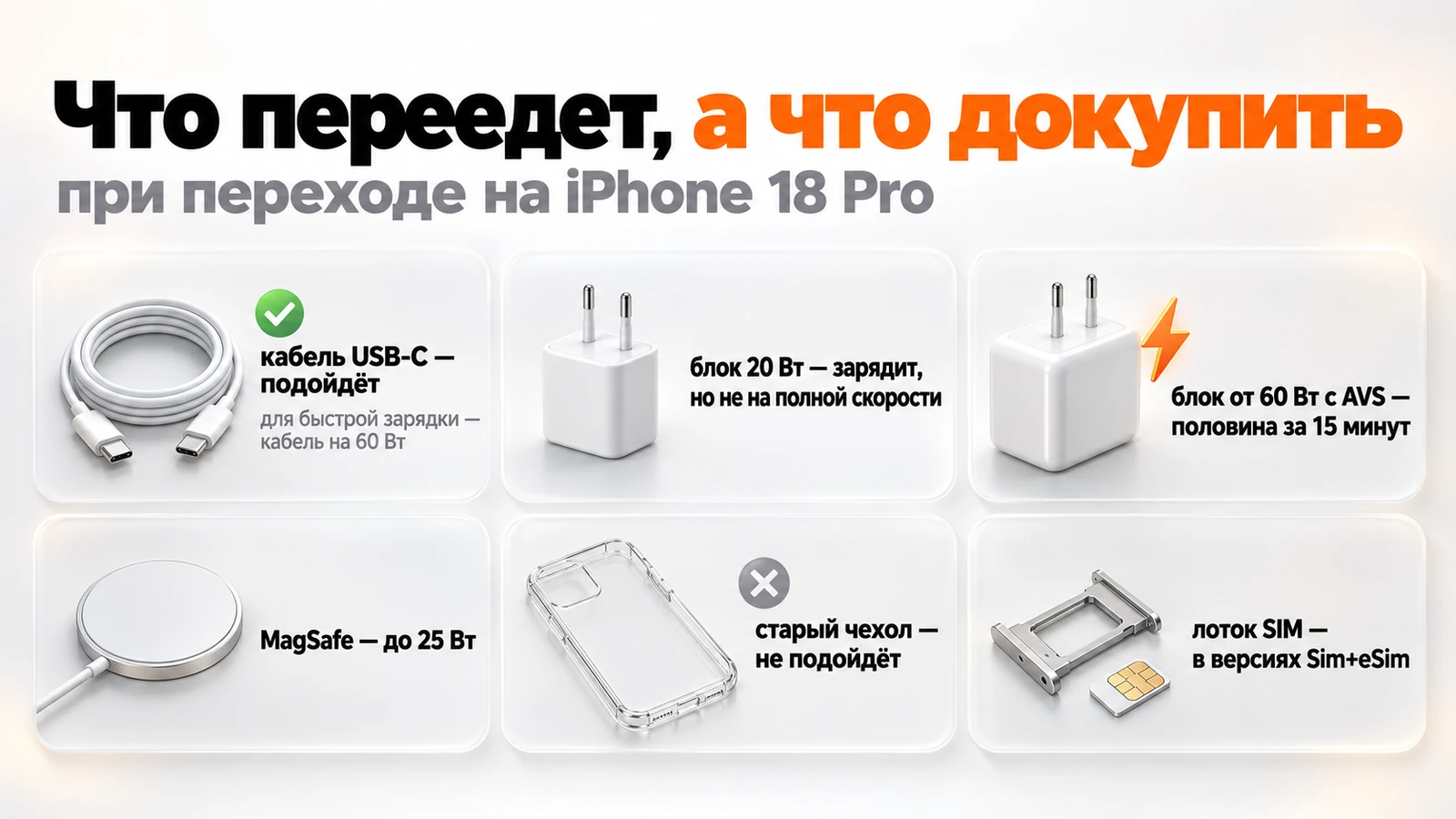 Что переедет со старого iPhone на 18 Pro: кабель USB-C подойдёт, блок 20 Вт зарядит медленнее блока от 60 Вт, MagSafe до 25 Вт, старый чехол не подойдёт, лоток SIM — в версиях Sim+eSim