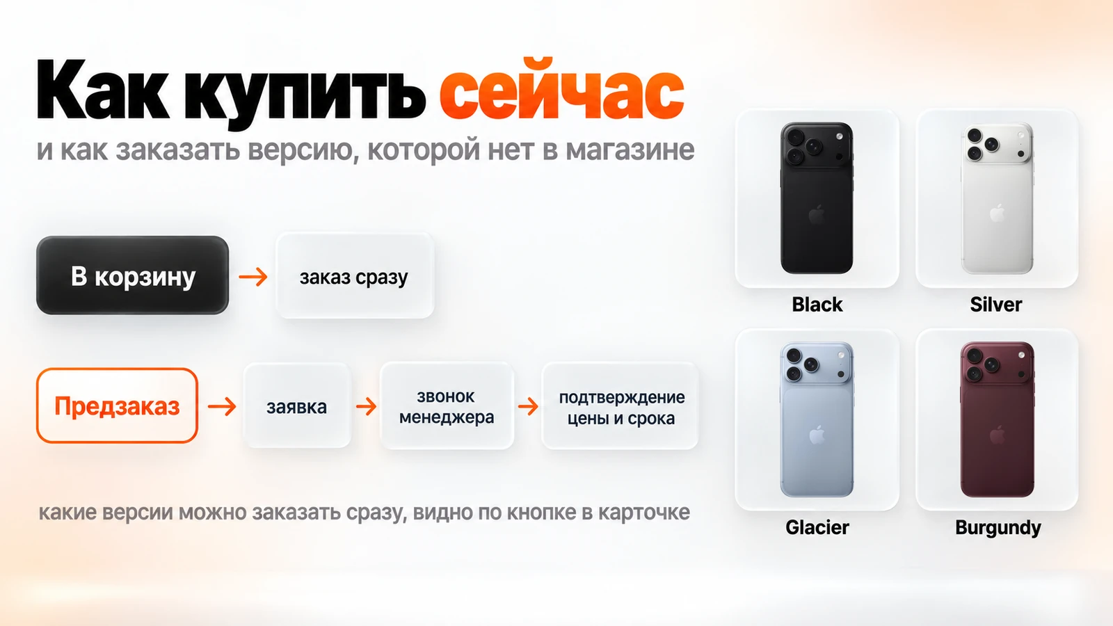Как купить iPhone 18 Pro Max: кнопка &laquo;В корзину&raquo; или &laquo;Предзаказ&raquo; со звонком менеджера; цвета Black, Silver, Glacier, Burgundy