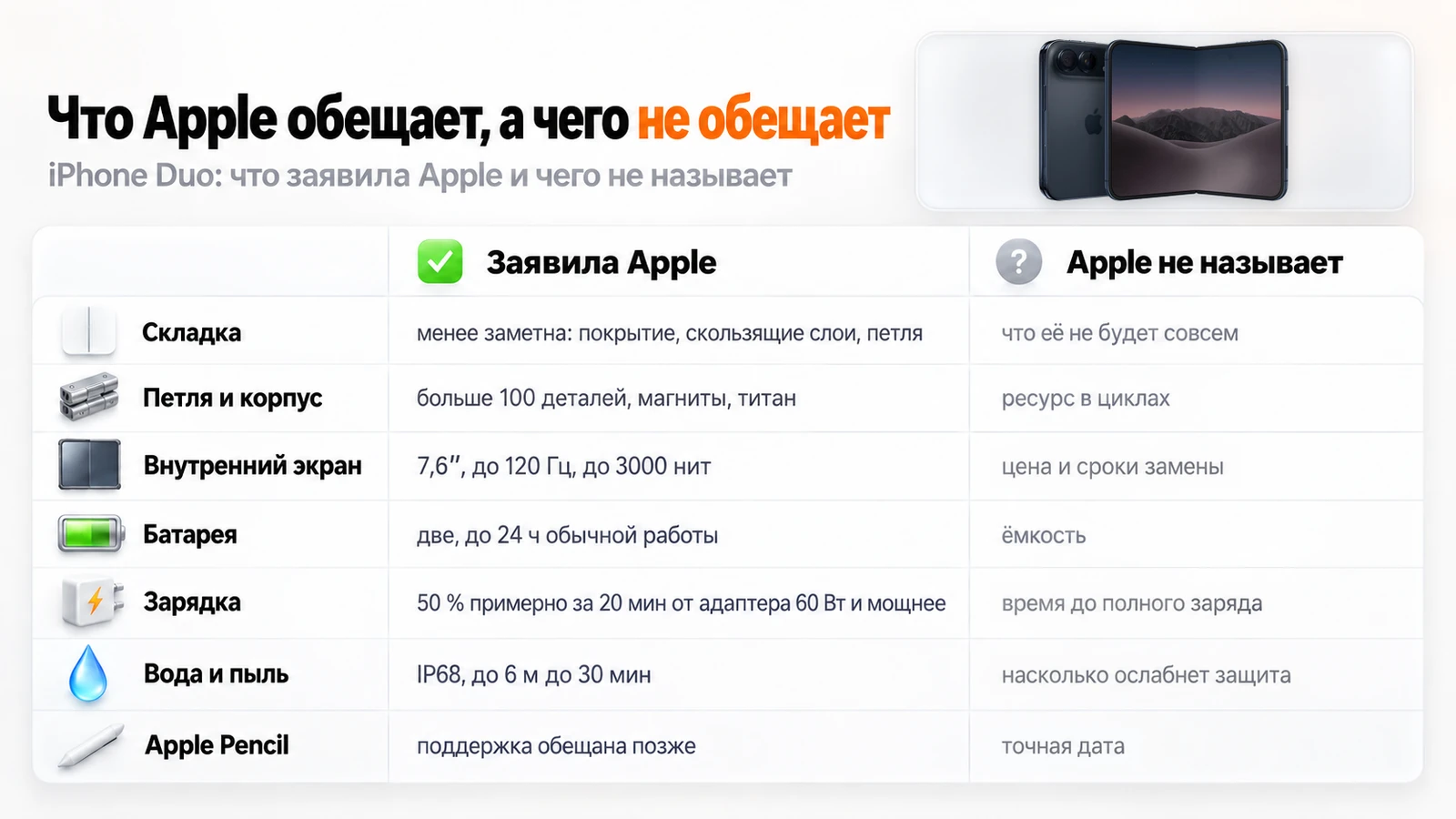 Что Apple заявила про iPhone Duo и чего не называет: складка, петля, внутренний экран, батарея, зарядка, вода и пыль, Apple Pencil