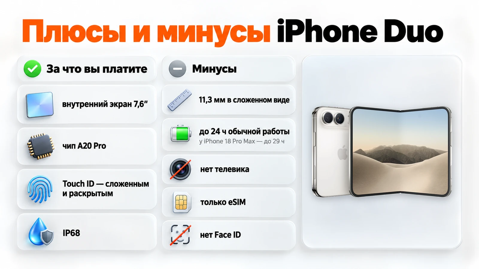 Плюсы и минусы iPhone Duo: экран 7,6″, A20 Pro, Touch ID в двух положениях, IP68; 11,3 мм сложенным, до 24 ч работы, нет телевика, только eSIM, нет Face ID