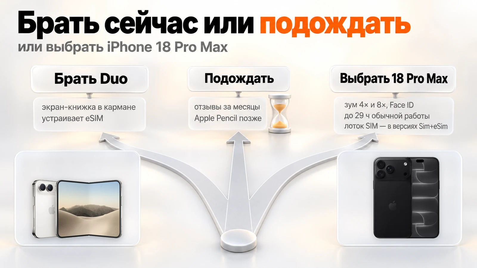 Брать iPhone Duo, подождать или выбрать iPhone 18 Pro Max: экран-книжка и eSIM, отзывы и Apple Pencil, зум 4× и 8×, Face ID