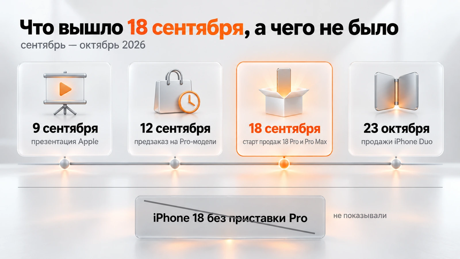 Даты Apple осенью 2026: презентация 9 сентября, предзаказ 12-го, продажи 18-го, iPhone Duo 23 октября